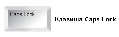 Где находится кнопка caps Где капс
