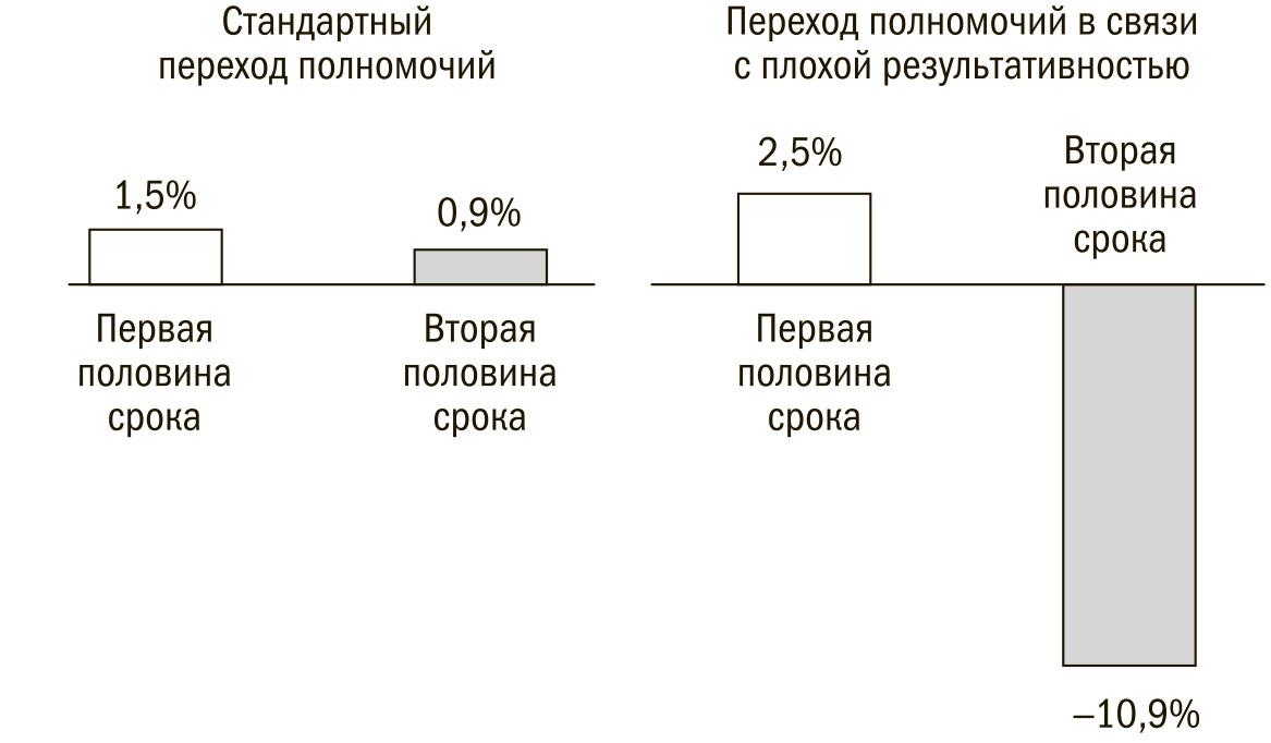 Период пол