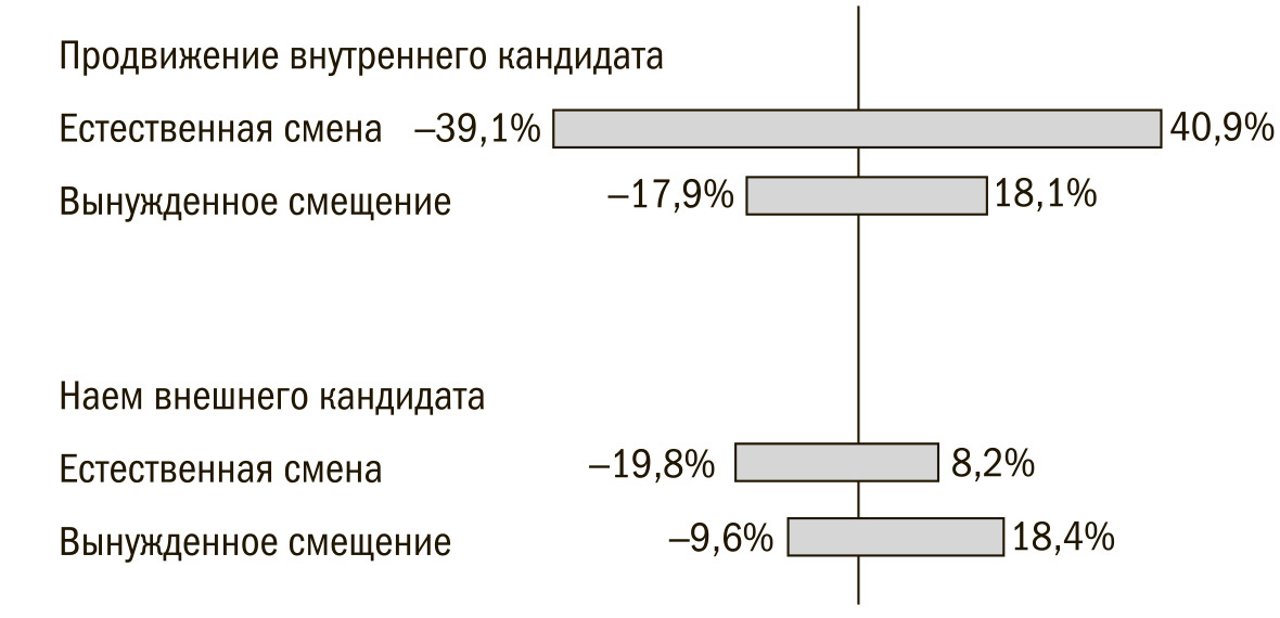 Средний полом цифра