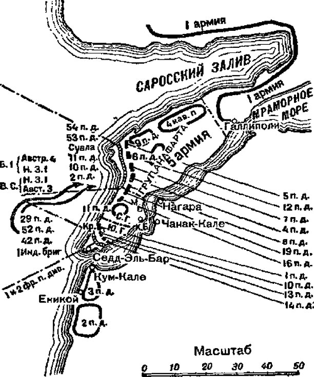 Турецкой фронта. Схема руководства войсками 1914-1917. Схема турецкого потик Джорап.