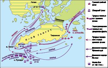 Контурная карта гангутское морское сражение 8 класс
