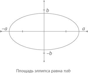 Площадь овала