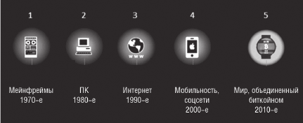 Блокчейн схема новой экономики свон м