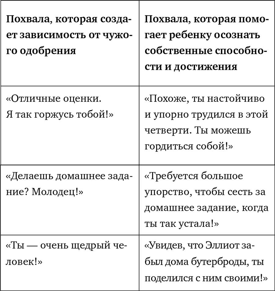 Вопросы и истории родителей и учителей . Как говорить с детьми, чтобы они  учились