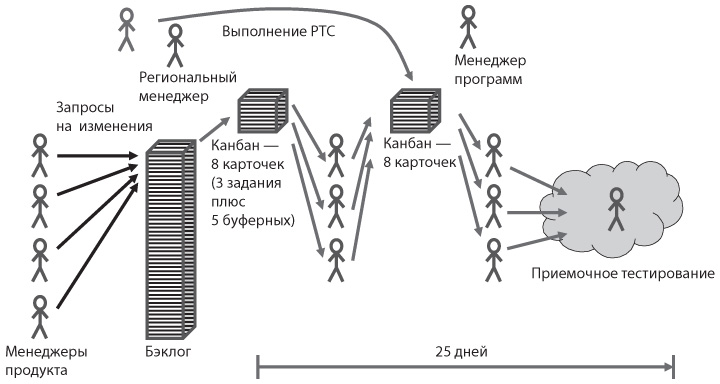 Система канбан в медицине презентация