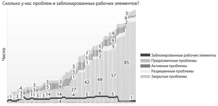 История возникновения диаграмм