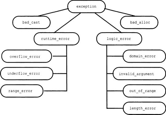 Есть ли жизнь без RTTI: пишем свой dynamic_cast