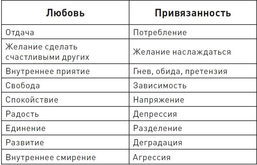 Любовь или привязанность - 29 ответов - Форум Леди estry.ru