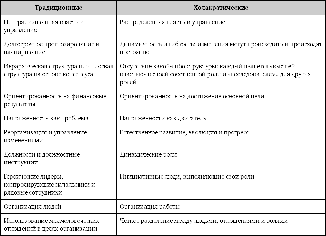 Относительная автономность частей организации ориентированных на продукт программу или проект