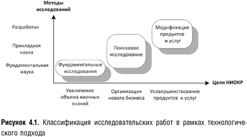 4 подхода. Университет третьего поколения Йохан Виссема fb2. Классификация вузов Виссема. Модель 6 стадий Виссемы описывает. Классификация типов организаций х. Виссема.