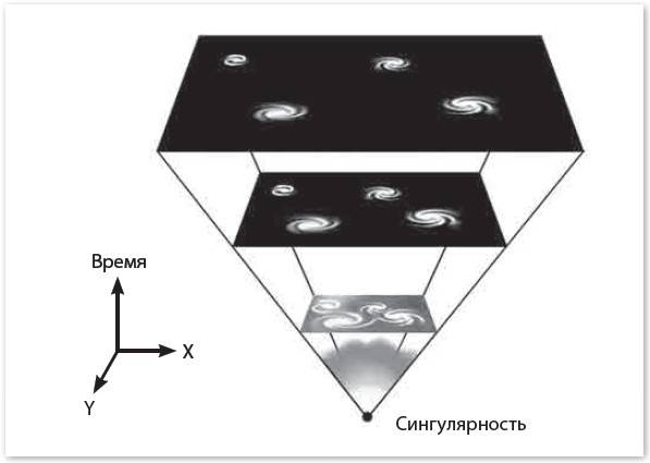 Пригожин И., Стенгерс И. Время, хаос, квант.