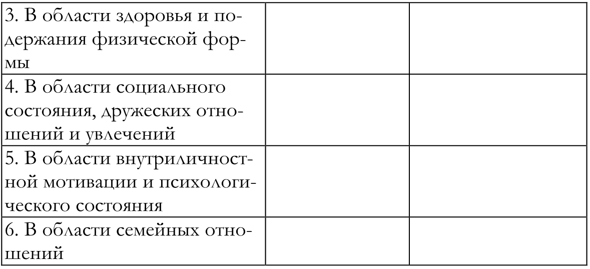 Частные цели и планы деятельности способствующие осуществлению моей карьеры