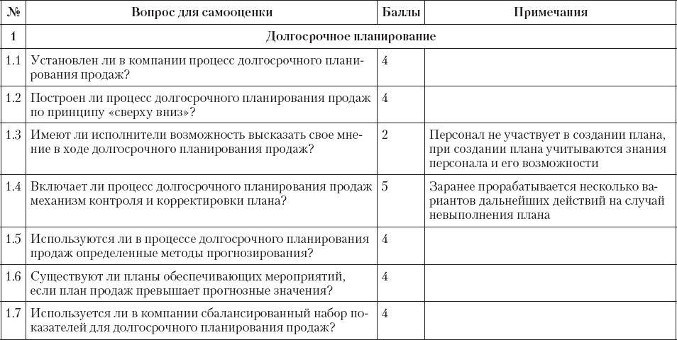 План мероприятий по продажам