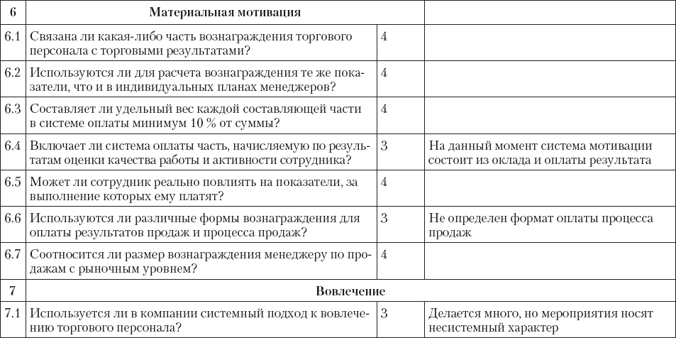 Профессиональный план менеджера