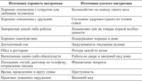 Каким может быть эмоциональный фон