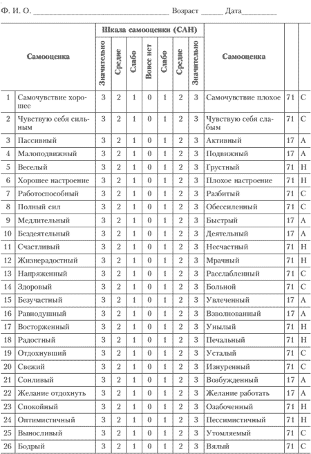 Типовая карта методики сан