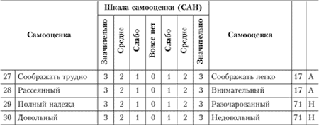 Карта методики сан