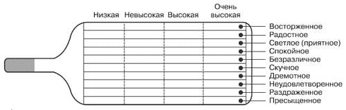 Эмоциональный термометр картинка