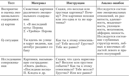 Изучение понимания эмоциональных состояний людей изображенных на картинке г а урунтаева