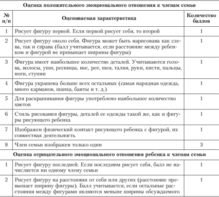 Протокол рисунок семьи