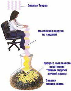Сосуд кармы картинка