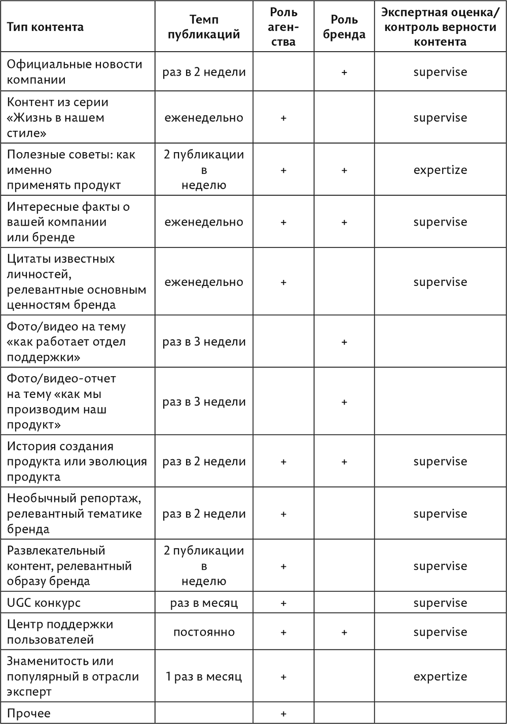 Маркетинговый план салона красоты