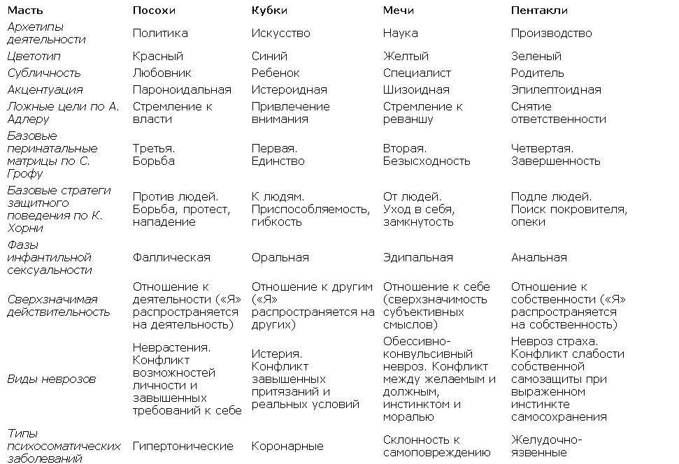 Карта масти по дате рождения