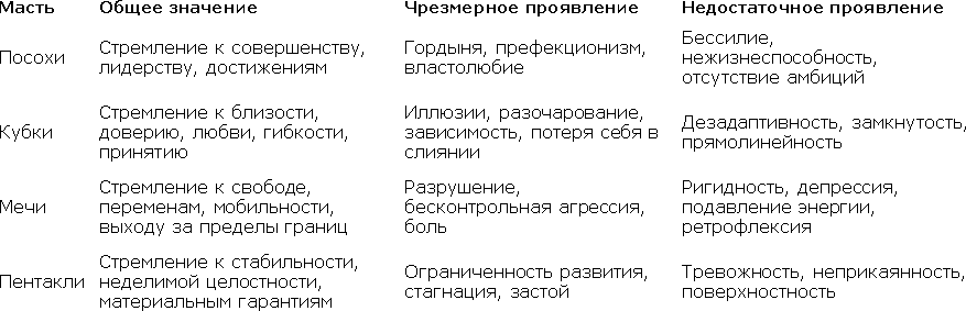 Какая карта не принадлежит никакой масти