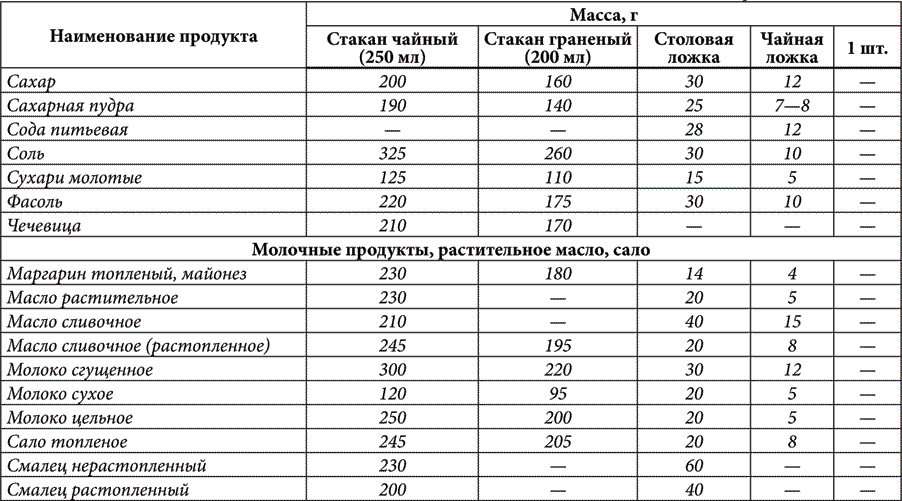 Коэффициент максимального использования. Коэффициенты спроса электрооборудования таблица. Таблица расчета нагрузок электрической мощности. Коэффициент использования мощности оборудования таблица. Расчетная таблица нагрузок.