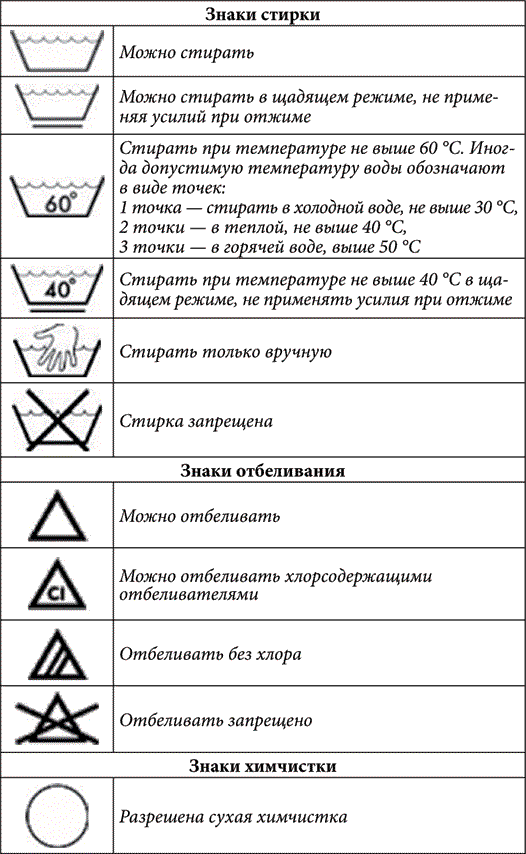 Знаки на одежде расшифровка. Обозначения на ярлыках одежды расшифровка. Таблица обозначения стирки на ярлыках. Обозначения для стирки на ярлыках одежды на русском. Обозначения для стирки на ярлыках для стирки одежды.