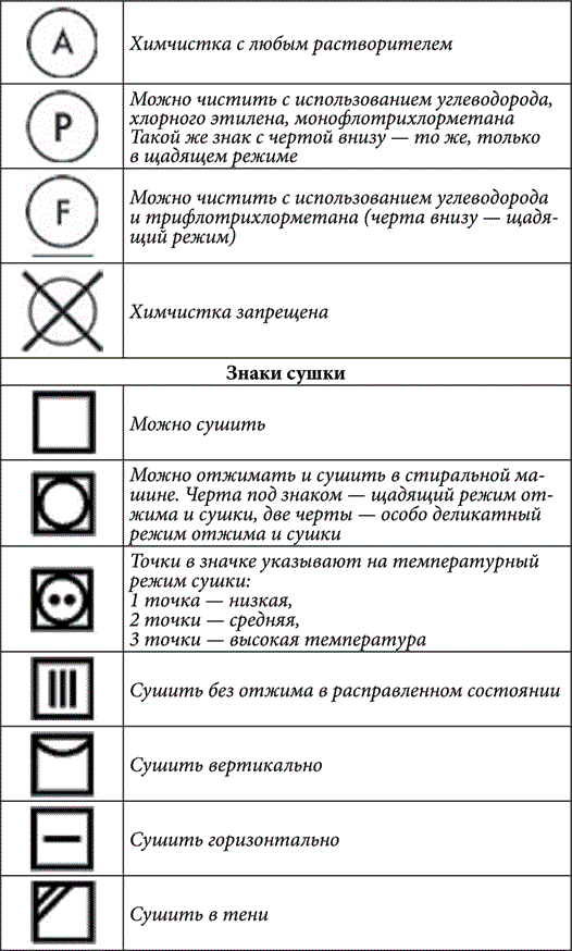 Что можно и нельзя сушить в сушильной машине?