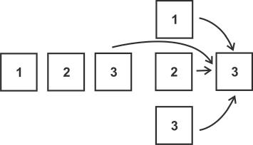 Схема расклада прошлое настоящее будущее