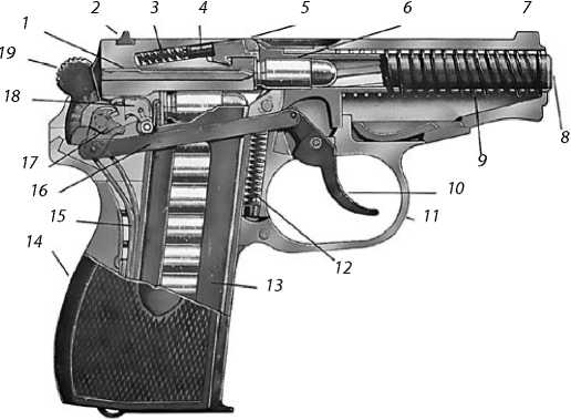 Автоматика пм. Выбрасыватель ПМ чертеж. Строение Макарова. Ствол пистолета Макарова в разрезе.
