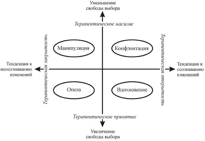 Верхний наружный квадрант ягодицы фото