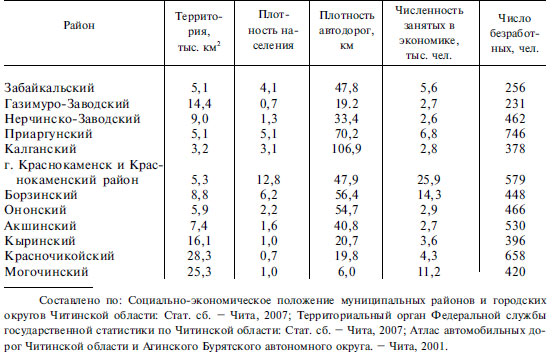 Районный коэффициент в забайкальском крае 2024. Районный коэффициент в Забайкальском крае. Районный коэффициент в Забайкалье. Районный коэффициент таблица. Коэффициент по Забайкальскому краю.