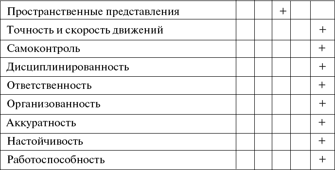 Психограмма профессии образец