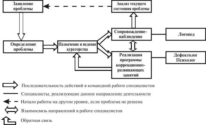 Психолого педагогический проект примеры