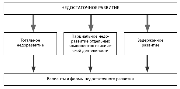 Группы риска для развития аффективных расстройств на фоне новой коронавирусной инфекции составляют