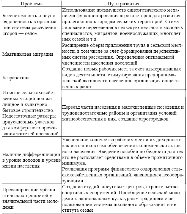 Обоснование маршрута. Обоснование маршрута