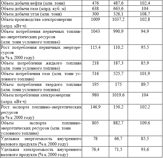 Тонна условного топлива. 1 Тонна условного топлива. Бензин в тонны условного топлива. Один килограмм условного топлива.