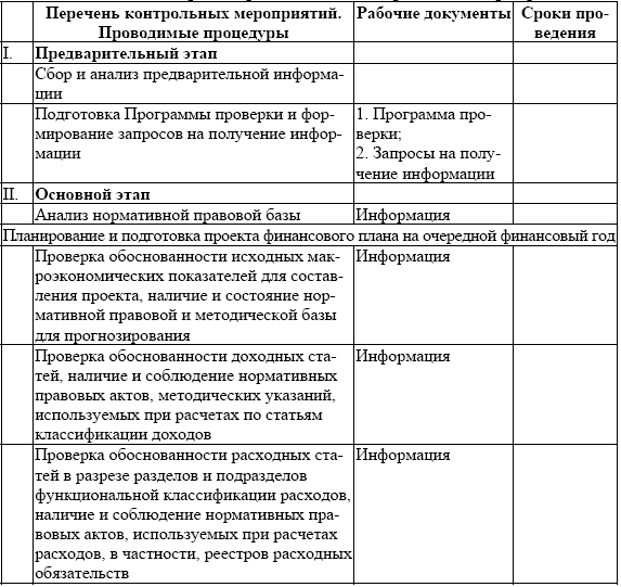 Программа ревизии финансово хозяйственной деятельности образец