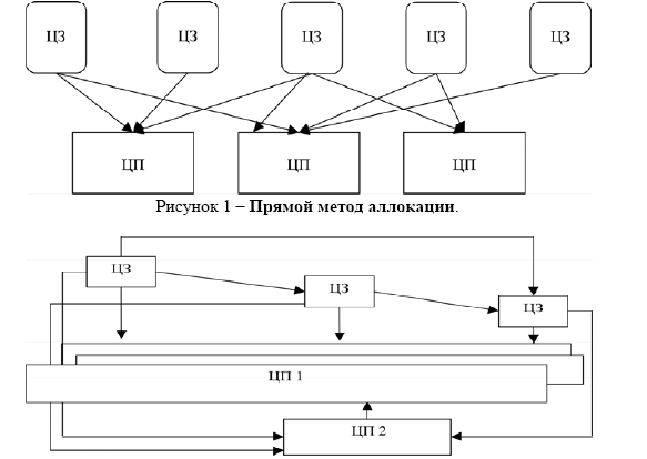 аллокация расходов в банке что это такое простыми. Смотреть фото аллокация расходов в банке что это такое простыми. Смотреть картинку аллокация расходов в банке что это такое простыми. Картинка про аллокация расходов в банке что это такое простыми. Фото аллокация расходов в банке что это такое простыми
