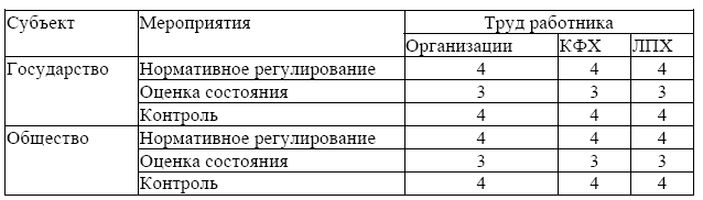 Организация труда работников зала ресторана