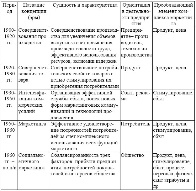 План характеристики геополитического положения страны