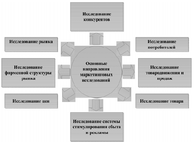 Дизайн в системе маркетинга