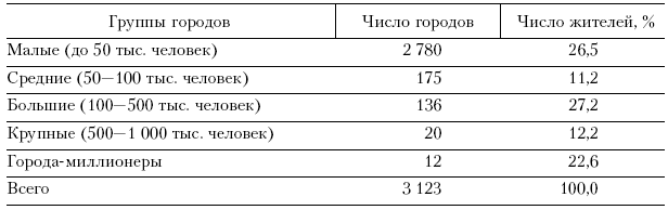 что нужно для функционирования города. Смотреть фото что нужно для функционирования города. Смотреть картинку что нужно для функционирования города. Картинка про что нужно для функционирования города. Фото что нужно для функционирования города