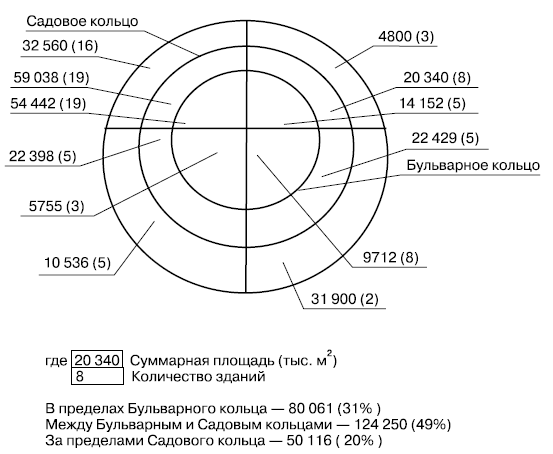 Оценка территориальных. Экономическая оценка территориальных ресурсов города.