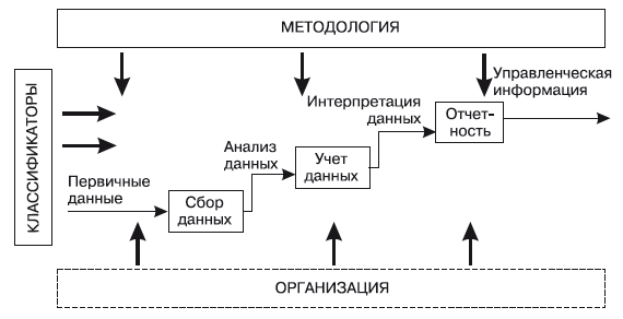 Как посмотреть иерархическую структуру диска с