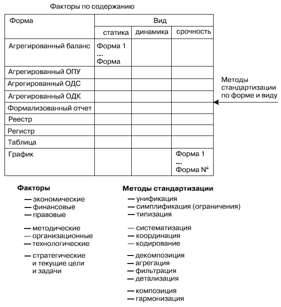 Формы отчетности кредитных организаций