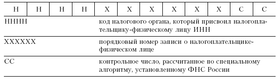 Код причины. Структура кода причины постановки на учет. Структура локального кода 9 цифр. Структура уникального идентификационного номера в Турции.